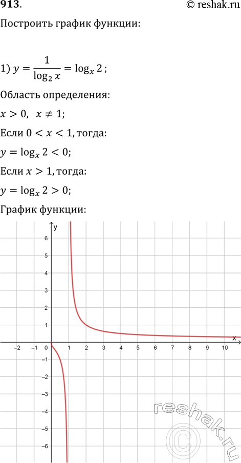 Изображение Построить график функции: 1) у =1/(логарифм х по основанию 2)2) у=1/натуральный логарифм...