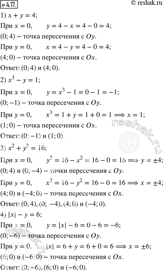 Изображение 4.17. Не выполняя построения, найдите координаты точек пересечения с осями координат графика уравнения:l) x + y = 4;   2) х^3 - у = 1;   3) х^2 + у^2 = 16;   4) |x| -...
