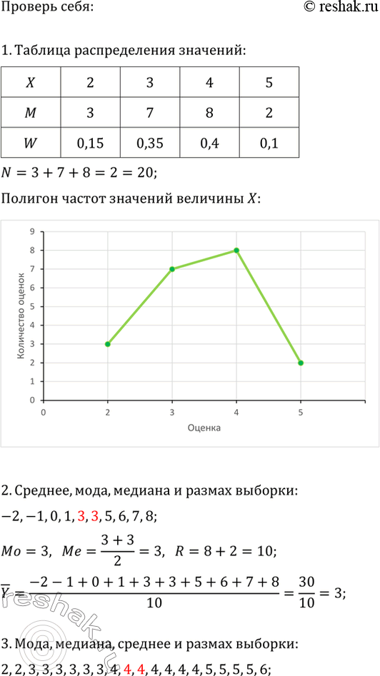 Изображение 1. Составить таблицы распределения по частотам М и относительным частотам W значений случайной величины X — оценок за контрольную работу учащихся одного класса: 2, 5, 4,...