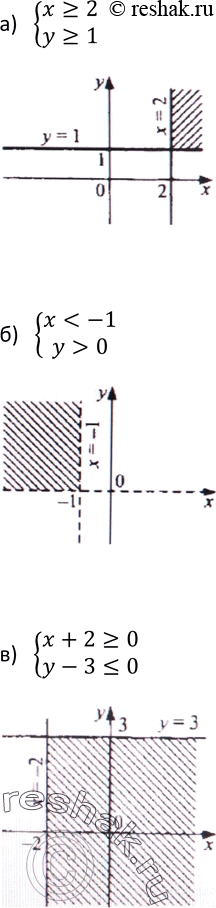 Изображение 498. Изобразите на координатной плоскости множество решений системы неравенств:а) системаx>=2,y>=1;б) системаx0;в)...