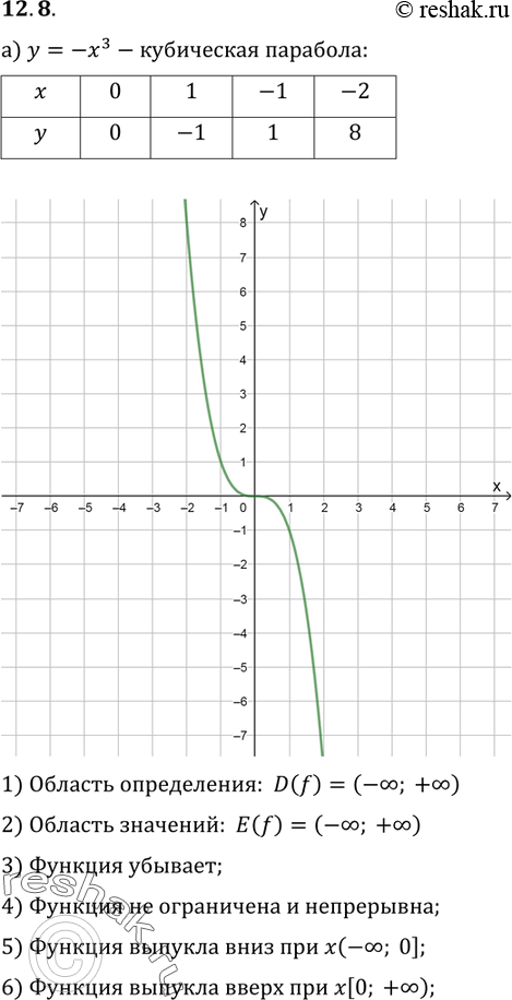 Изображение Упр.12.8 ГДЗ Мордкович 9 класс