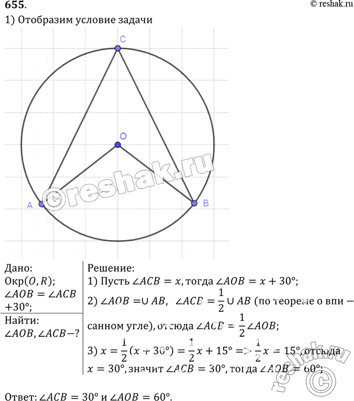 Изображение Центральный угол АОВ на 30° больше вписанного угла, опирающегося на дугу АВ. Найдите каждый из этих...