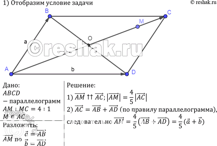 Изображение Точка М лежит на диагонали АС параллелограмма ABCD, причём AM : МС = 4:1. Разложите вектор AM по векторам а = АВ и b =...
