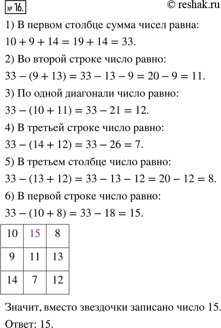 Изображение 16. В квадрате (рис. 1) суммы чисел в каждом столбце, в каждой строке и диагоналях должны быть одинаковыми. Найдите число, которое должно быть записано вместо...