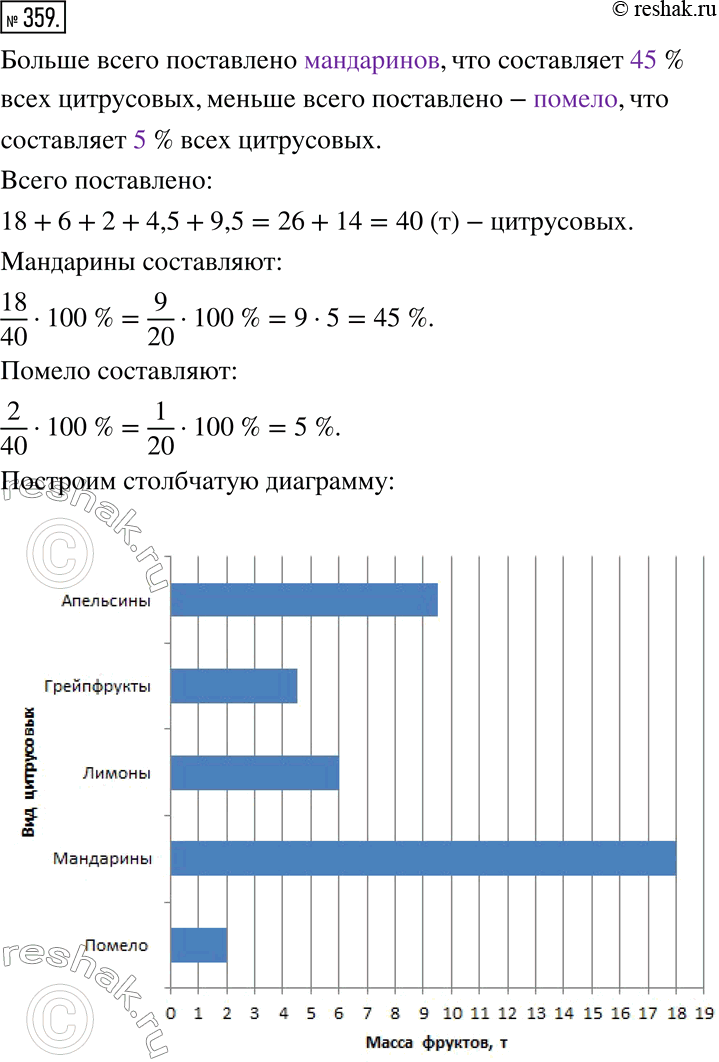 Изображение 359. Оптовая фирма поставляет в магазины цитрусовые: апельсины, грейпфруты, лимоны, мандарины и помело. На диаграмме показано, сколько фруктов было поставлено фирмой в...