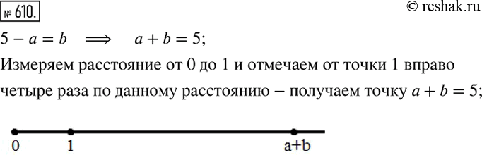 Изображение 610. Для чисел a и b выполняется равенство 5-a=b. С помощью циркуля отметьте на координатном луче число a+b...